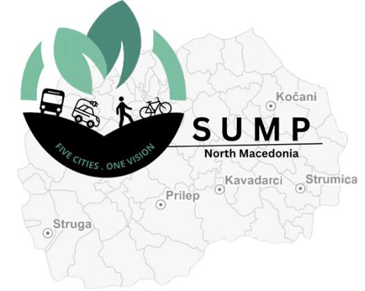 SUMP North Macedonia